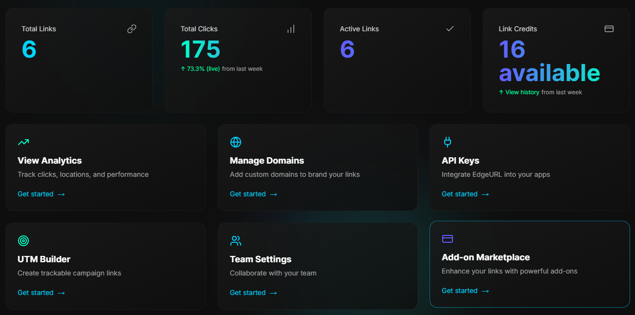Dashboard EdgeURL Dashboard - Link management command center with real-time stats and quick actions